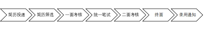 招聘流程.png