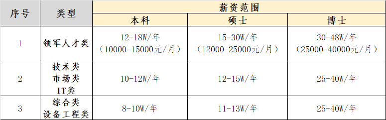 薪资表格.png