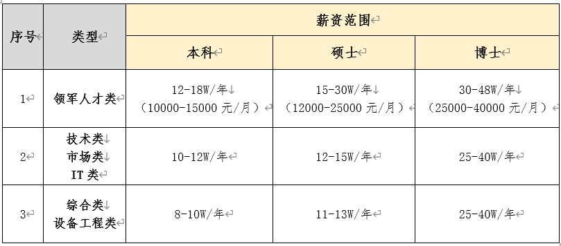 综合年薪.png