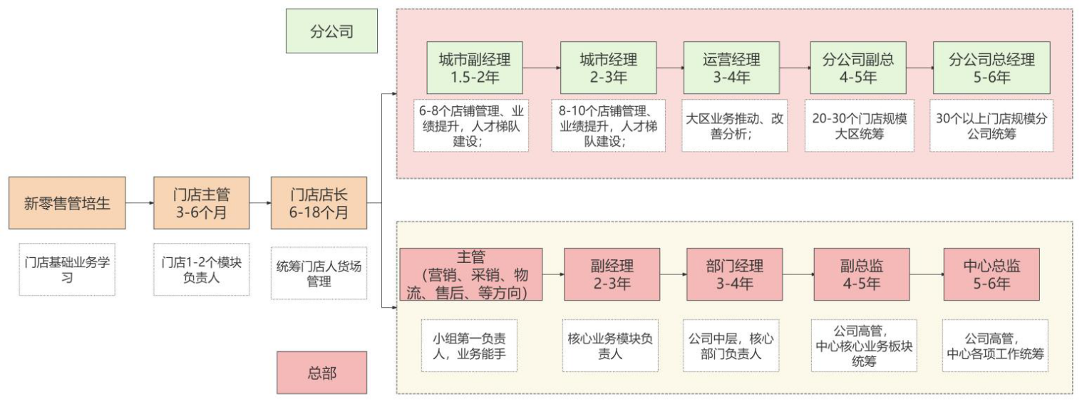 简章 带培.png